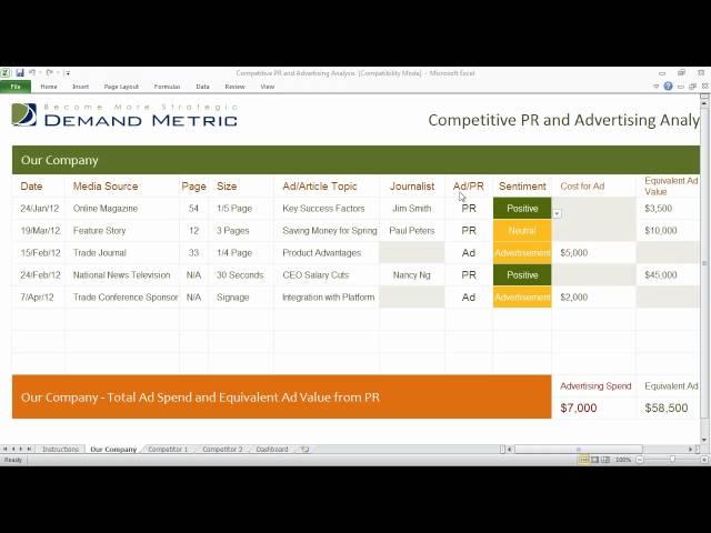 Competitive PR and Ad Analysis Template