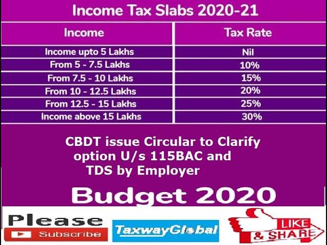 Section 115BAC for New income tax rate and related clarification