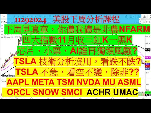 1129美股下周課程！下周見真章，你儂我儂是非農NFARM，四大指數11月收三紅K一黑K！TSLA AAPL META TSM NVDA MU ASML SNOW SMCI ACHR UMAC