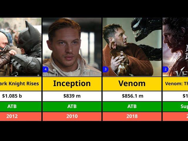 #TomHardy All Hit and Flop Movies List | Venom 3