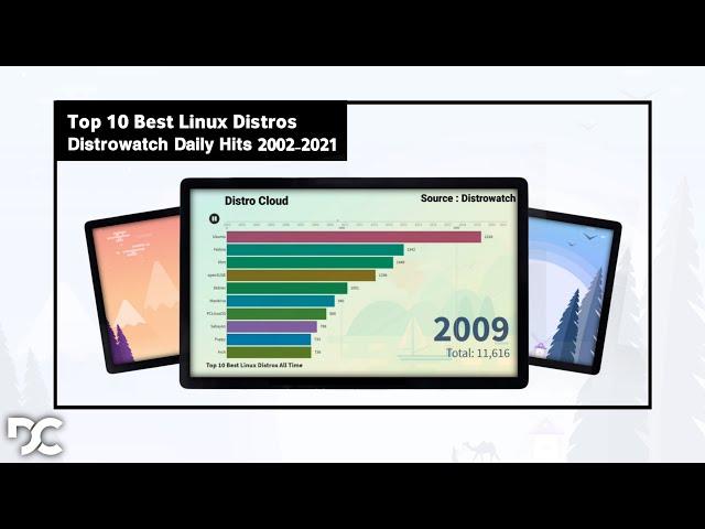 Best Linux Distro 2021 || Top 10 most popular Linux Distros || Distrowatch OS Ranking 2002 - 2021