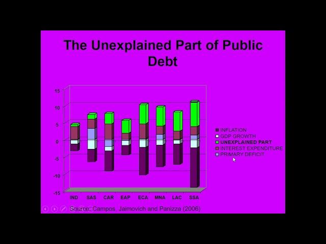 Debt and Debt Crises-Sovereign Debt Part 1