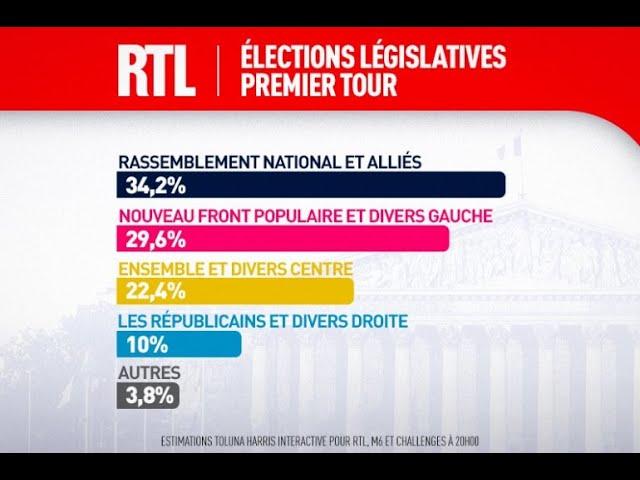 Législatives - Honte sur vous, petits gaulois, les années 30 sont de retour en France