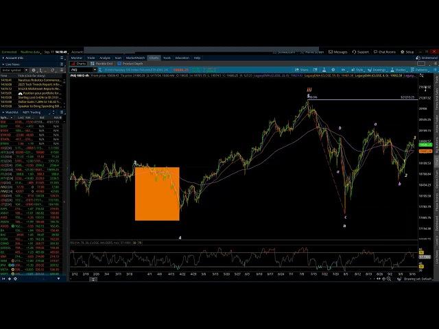 NASDAQ 100 & S&P 500 / Elliott Wave Daily Update 9/17/2024 by Michael Filighera