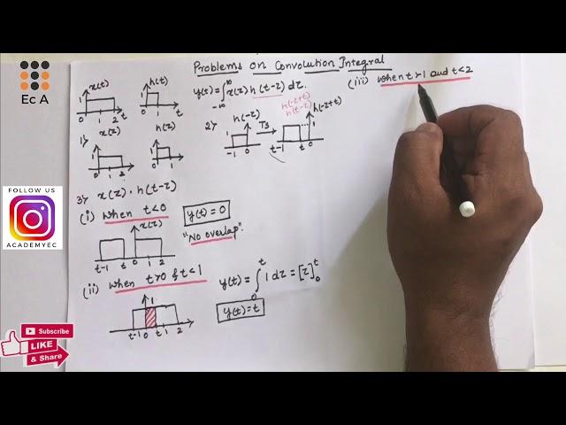 #112 Solved Problems on Convolution Integral // EC Academy