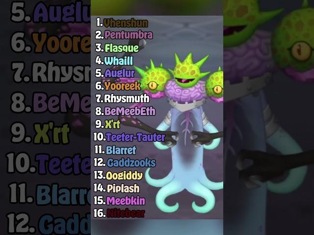 Ranking BeMeebEth, The FINAL Ethereal Workshop Monster - Ethereal Workshop Wave 7 Ranked