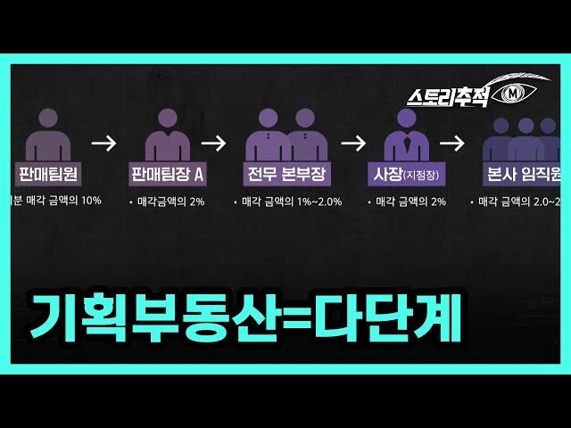 기획부동산=다단계 MBN 220721 방송