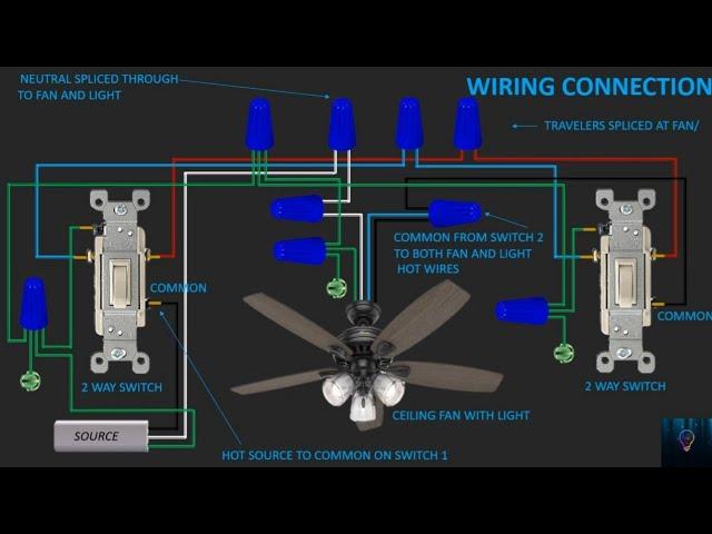 3 WAY FAN SWITCH WIRING DIAGRAM