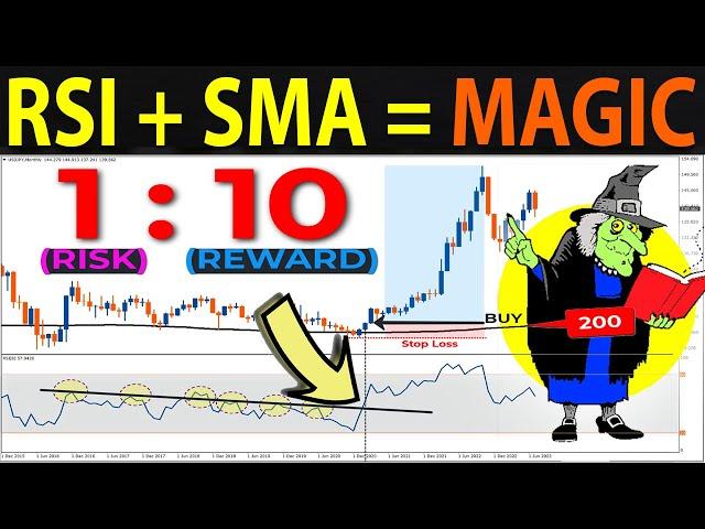 98% Accuracy RSI-SMA "LEADING SIGNALS" Trading...ANDVANCED FOREX & STOCK TRADING STRATEGY