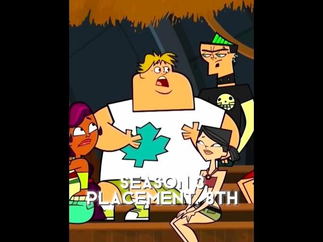All Owen Eliminations #fypシ #fyp #tdi #edit #totaldrama