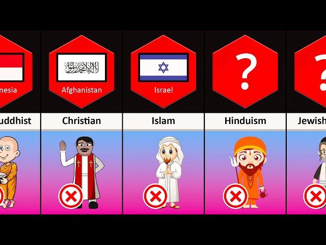 Most Hated Religion From Different Countries