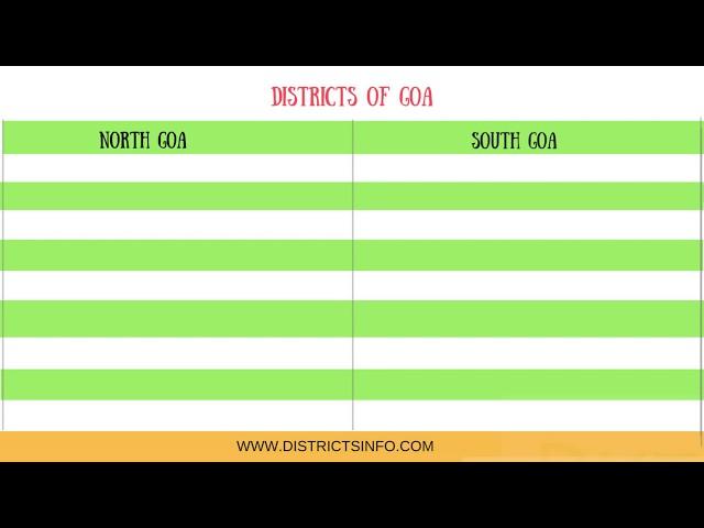 Districts of Goa state in India - Districtsinfo