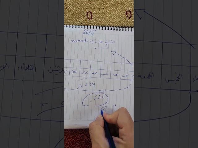 عشرة ذي الحجة
