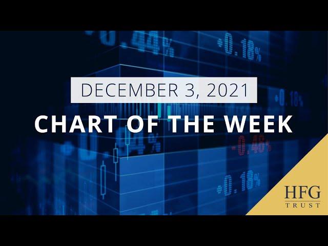 HFG Trust - Chart of the Week - 12.03.21 – Mutual Fund Capital Gains Distributions