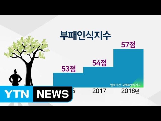 부패인식지수 45위...2022년 청렴선진국 가능할까? / YTN