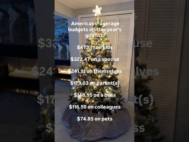 How Much Americans Are Spending on Christmas (2024) 