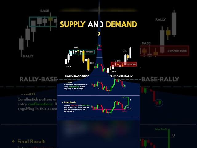 cadle stick | chaat pattern | short video | strategy