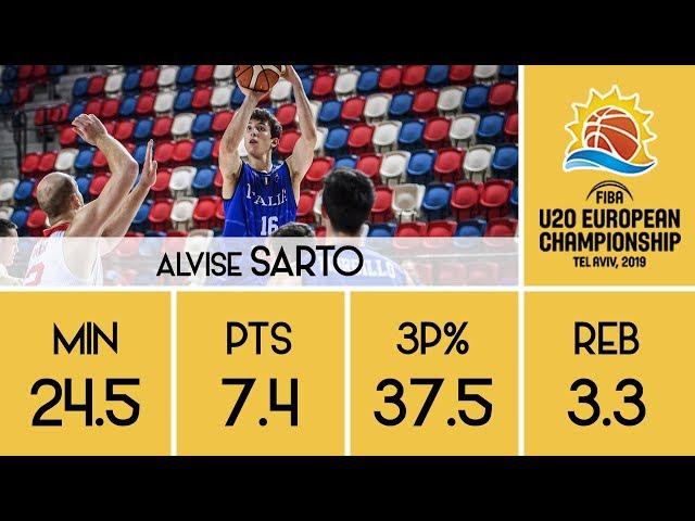 Alvise Sarto - 2019 U20 European Championship