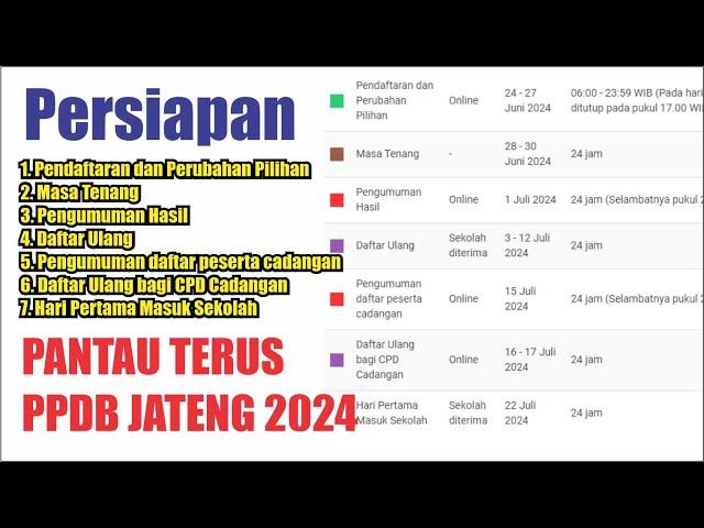 Persiapan, Pendaftaran dan Perubahan Pilihan, Masa Tenang, Pengumuman Hasil, Daftar Ulang