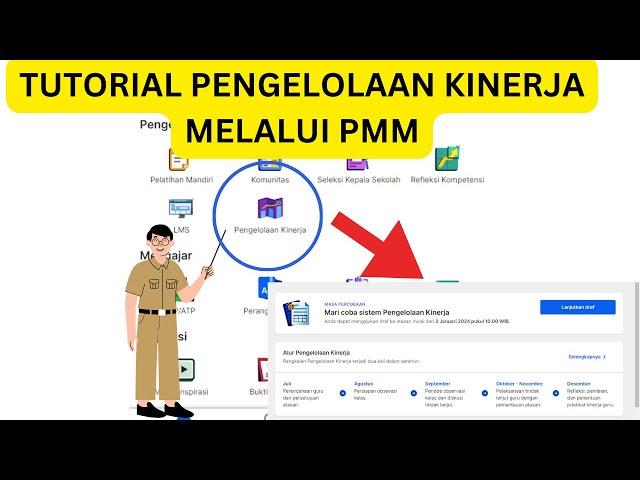 TUTORIAL PENGELOLAAN KINERJA MELALUI PMM