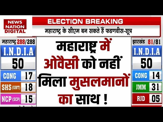 Maharashtra Jharkhand Election Results LIVE:  ओवैसी को मिली निराशा! | MVA | AIMIM | Mahayuti