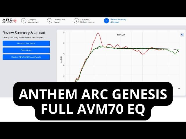 HOW TO RUN ANTHEM ARC | Full ARC Genesis Acoustic Calibration & Overview Setup Using an AVM70 Preamp