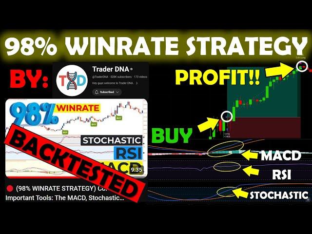 TraderDNA's "98% Winrate Strategy" [BackTested + PineScript Code]