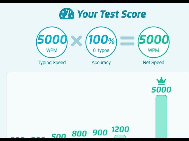 typingtest.com cheats | TheAnister