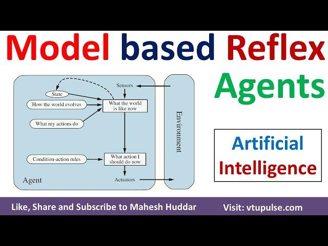 Model based Reflex Agents in AI | Types of Agents in Artificial Intelligence by Mahesh Huddar