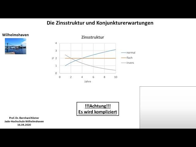 Zinsstruktur