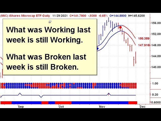 Stock Market Timing