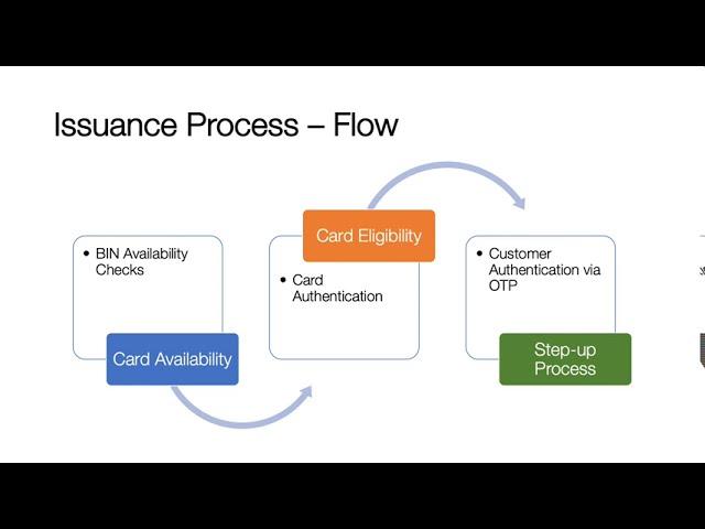 Tokenization 101  - Token Issuance Process