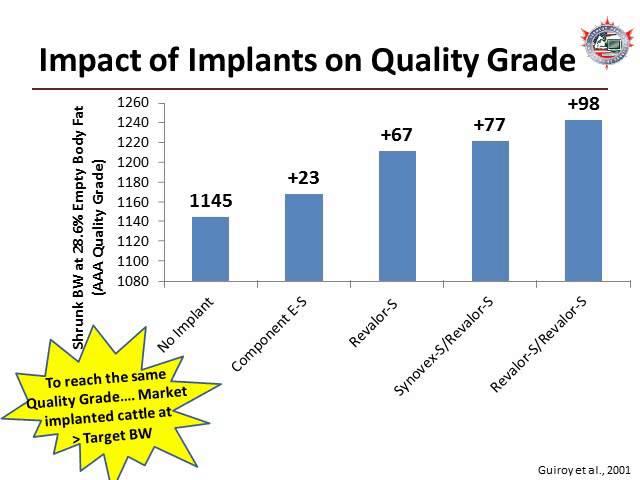 Implants and carcass quality (2013)