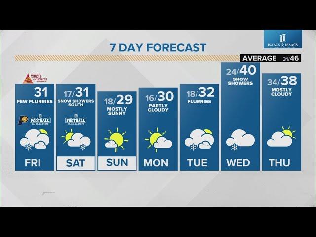 Live Doppler 13 morning forecast | Friday, Nov. 29, 2024