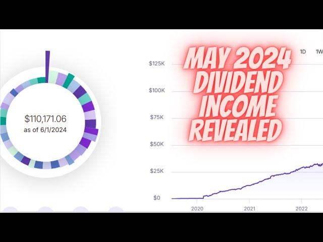 High Yield Dividend Portfolio Passive Income Revealed!