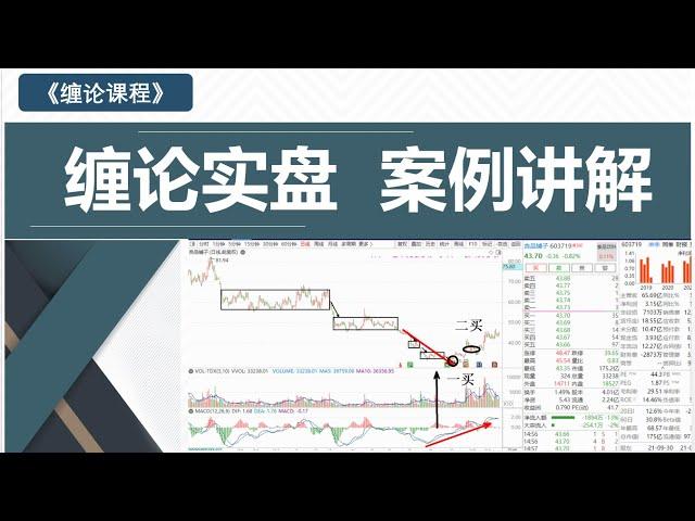 缠论实盘 案例讲解