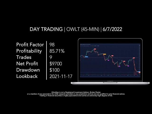 Day Trading $OWLT / NYSE (Owlet) by UltraAlgo