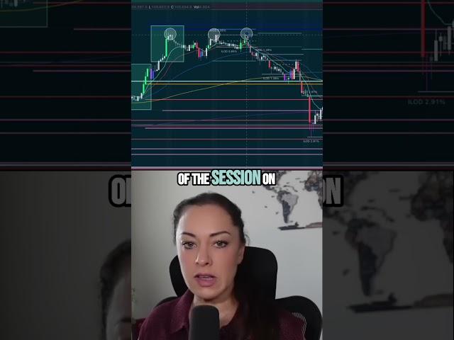 Trading  Mastering the 3 Hits to High Reversal Pattern