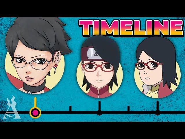 The Complete Sarada Uchiha Timeline!