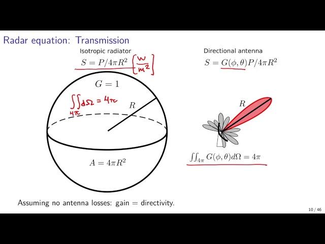 Incoherent Scatter Radar Measurement Techniques   Part 1