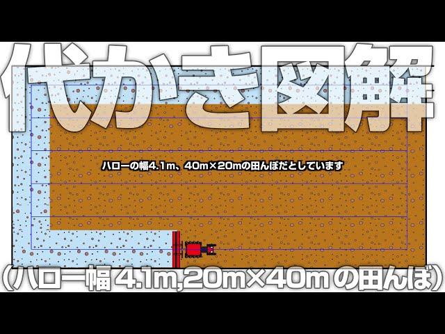 代かきパターン図解（ハロー幅4.1m、20m×40mの田んぼ）