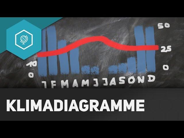 Was sind Klimadiagramme? - Klima & Wetter Grundlagen 2