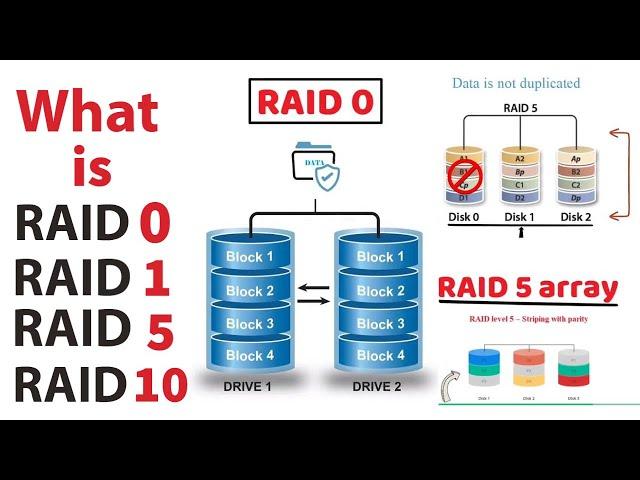 What is a RAID Array, RAID 0, 1, 5, 10. Advantages and Disadvantages of RAID 0. 1. 5 10