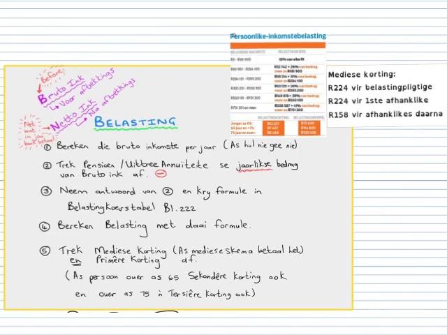 Inkomste Belasting som graad 12 Wiskunde geletterdheid- basiese som