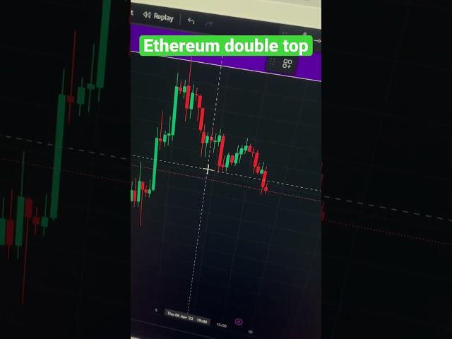 #ethereum double top pattern. Sell zone #bitcoin #crypto #trading #shorts