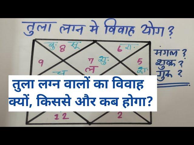 तुला लग्न में विवाह कब और किस राशि से होगा, libra Ascendant marriage, libra sign marriage prediction