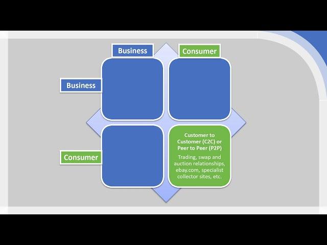 Supply Chain Relationships