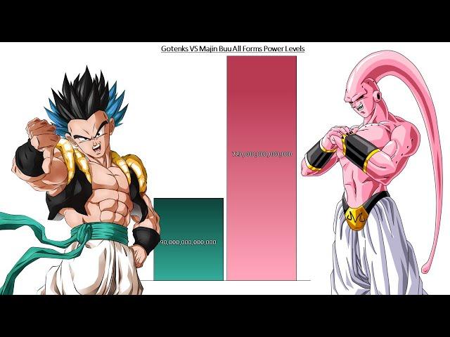 Gotenks VS Majin Buu All Forms Power Levels - Dragon Ball Z / DBS / SDBH