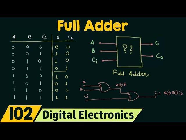 Full Adder