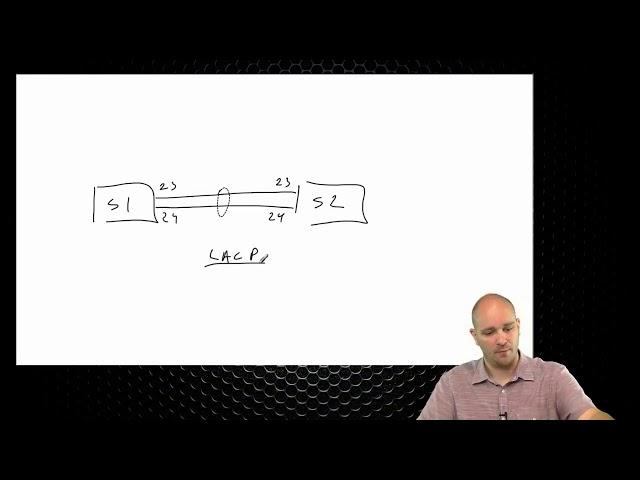 400-101 CCIE Routing and Switching  91 Ethernet Channels